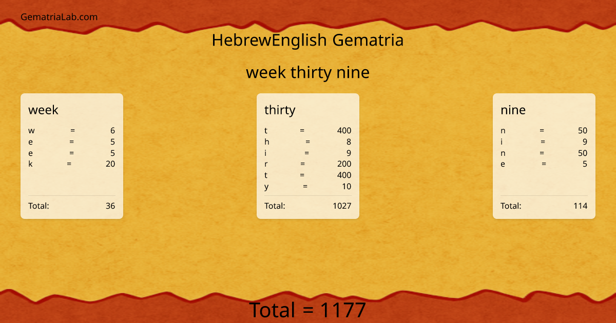 week thirty nine in hebrewEnglish Gematria